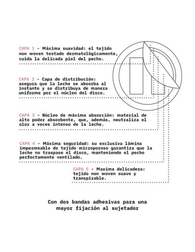 Pack discos de lactancia absorbentes nature 60 uds