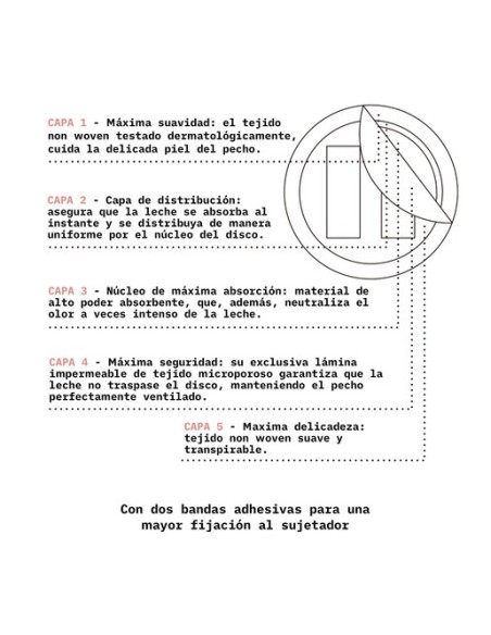 Pack discos de lactancia absorbentes nature 60 uds